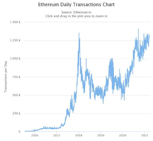 HashKey 崔晨：解析降低以太坊 Gas 费的实践及优劣势 - 第4张  | 比特币-比特币价格-比特币行情交易交流平台