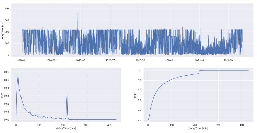 HashKey 曹一新：详解主流去中心化借贷产品预言机原理 - 第5张  | 比特币-比特币价格-比特币行情交易交流平台