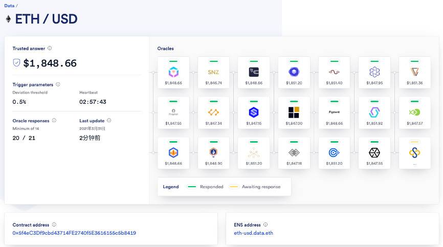 HashKey 曹一新：详解主流去中心化借贷产品预言机原理 - 第7张  | 比特币-比特币价格-比特币行情交易交流平台