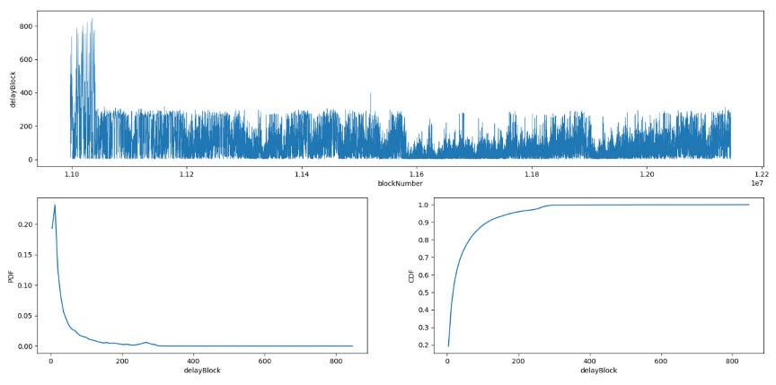 HashKey 曹一新：详解主流去中心化借贷产品预言机原理 - 第8张  | 比特币-比特币价格-比特币行情交易交流平台