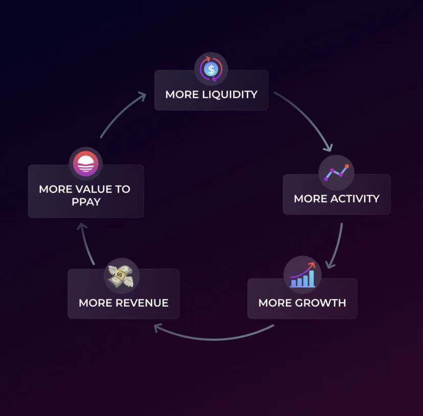PlasmaFinance 流动性挖矿：DeFi 用户和 PPAY 持币者一举三得 - 第1张  | 比特币-比特币价格-比特币行情交易交流平台