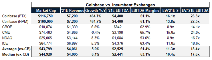 coinbase上市对美国数字金融业的影响 - 第1张  | 比特币-比特币价格-比特币行情交易交流平台