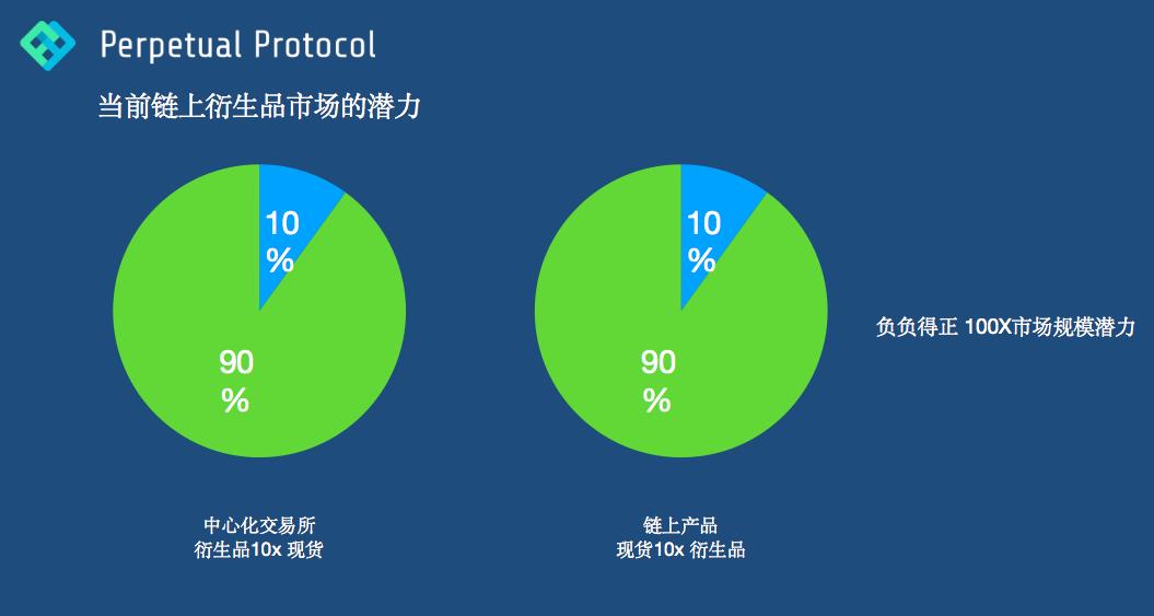 奈杰尔：如何通过虚拟AMM深化合约交易的深度？ - 第3张  | 比特币-比特币价格-比特币行情交易交流平台