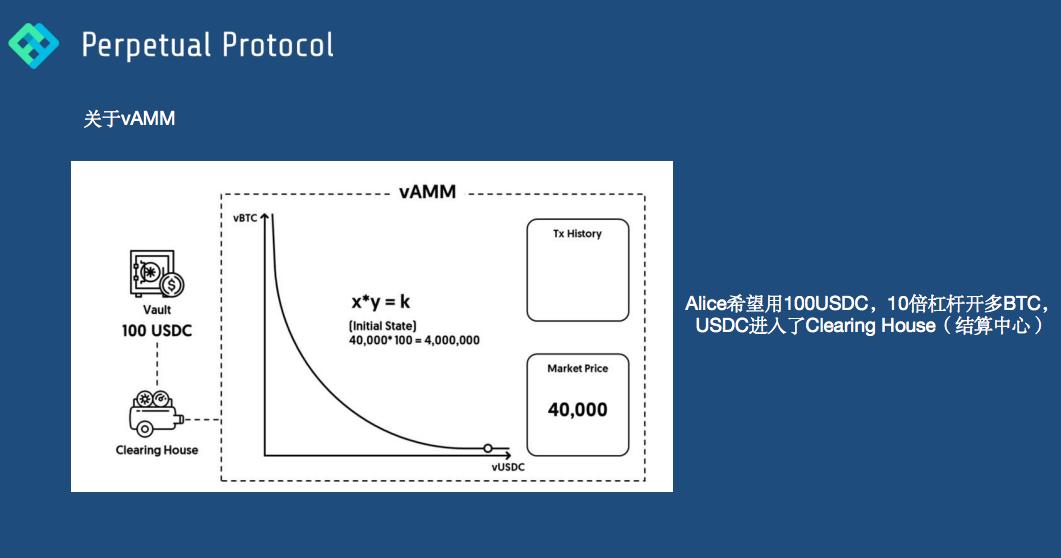 奈杰尔：如何通过虚拟AMM深化合约交易的深度？ - 第4张  | 比特币-比特币价格-比特币行情交易交流平台
