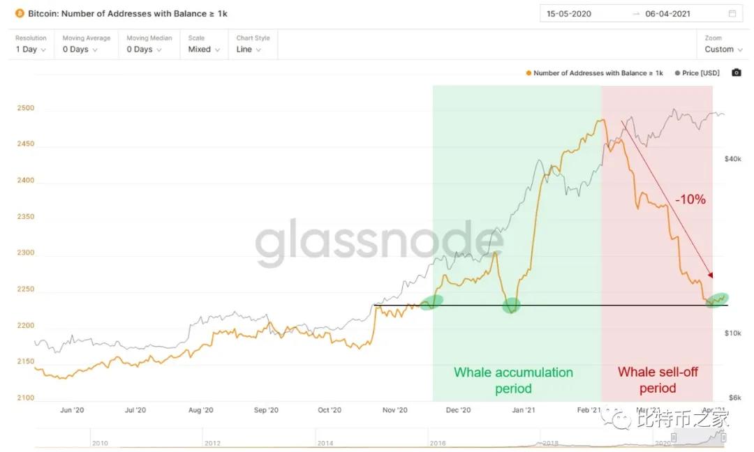 五个关键原因预测比特币将很快达到历史新高 - 第2张  | 比特币-比特币价格-比特币行情交易交流平台