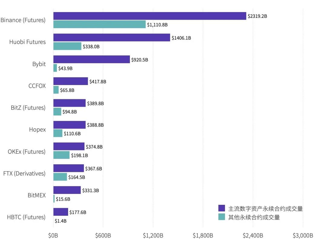 Ti | 2021 Q1 ccfox永续合约交易数据分析报告 - 第4张  | 比特币-比特币价格-比特币行情交易交流平台