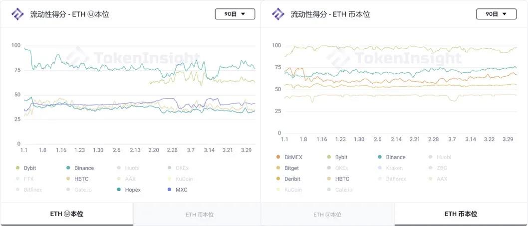 Ti | 2021 Q1 ccfox永续合约交易数据分析报告 - 第7张  | 比特币-比特币价格-比特币行情交易交流平台