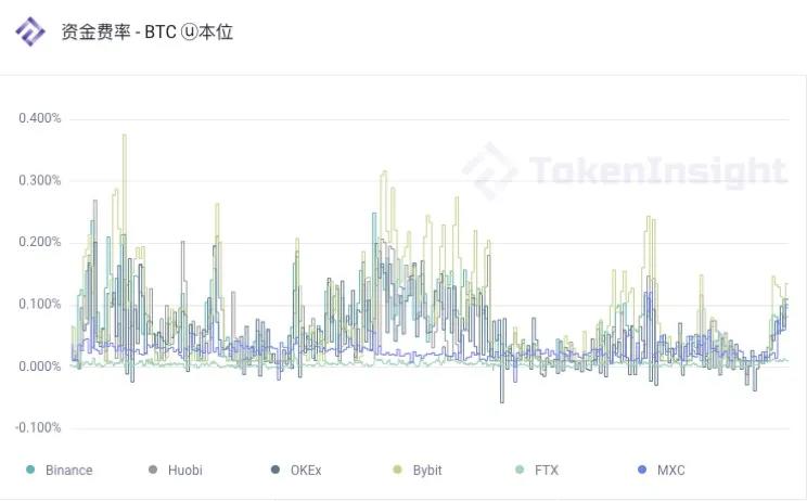Ti | 2021 Q1 ccfox永续合约交易数据分析报告 - 第8张  | 比特币-比特币价格-比特币行情交易交流平台