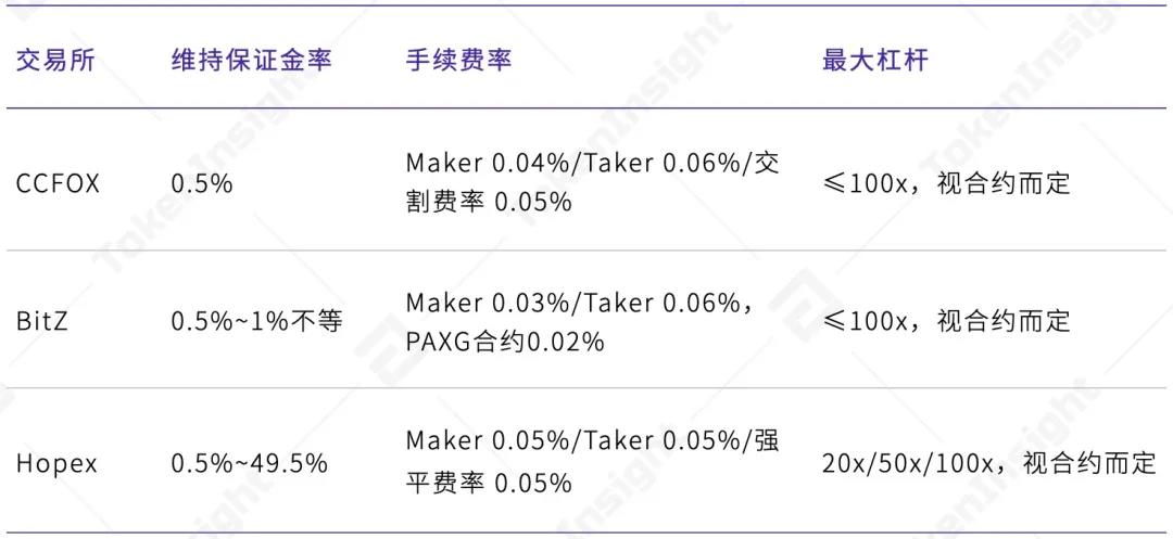 Ti | 2021 Q1 ccfox永续合约交易数据分析报告 - 第9张  | 比特币-比特币价格-比特币行情交易交流平台