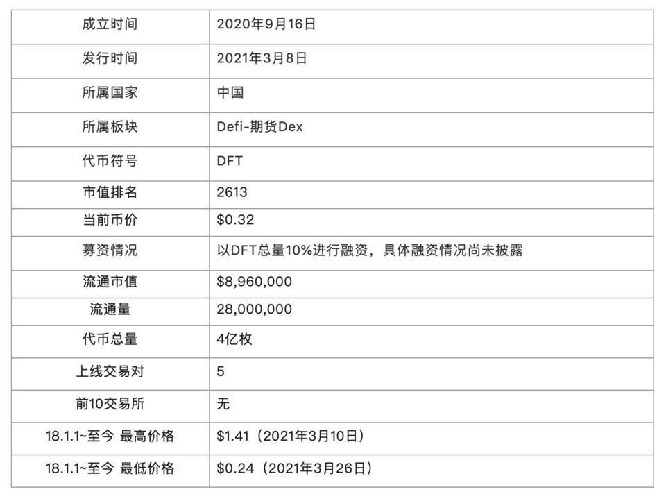 综合分析了defi衍生品平台的工作机制、经济模式和竞争优缺点 - 第1张  | 比特币-比特币价格-比特币行情交易交流平台