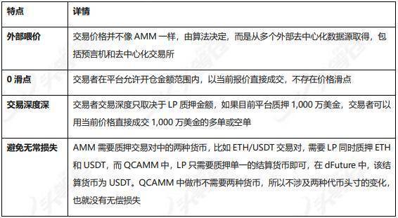 综合分析了defi衍生品平台的工作机制、经济模式和竞争优缺点 - 第3张  | 比特币-比特币价格-比特币行情交易交流平台