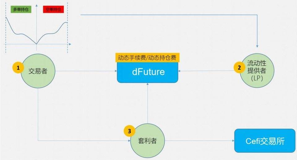 综合分析了defi衍生品平台的工作机制、经济模式和竞争优缺点 - 第4张  | 比特币-比特币价格-比特币行情交易交流平台