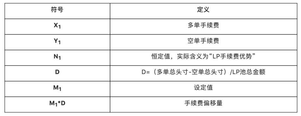 综合分析了defi衍生品平台的工作机制、经济模式和竞争优缺点 - 第5张  | 比特币-比特币价格-比特币行情交易交流平台