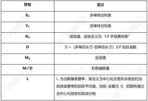 综合分析了defi衍生品平台的工作机制、经济模式和竞争优缺点 - 第8张  | 比特币-比特币价格-比特币行情交易交流平台