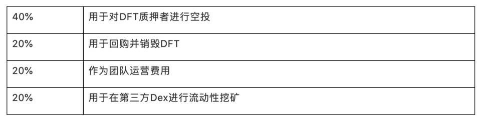 综合分析了defi衍生品平台的工作机制、经济模式和竞争优缺点 - 第10张  | 比特币-比特币价格-比特币行情交易交流平台