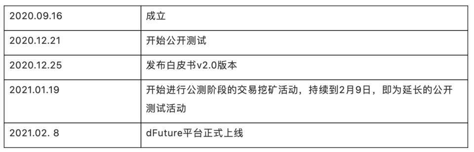综合分析了defi衍生品平台的工作机制、经济模式和竞争优缺点 - 第11张  | 比特币-比特币价格-比特币行情交易交流平台