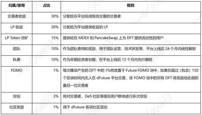 综合分析了defi衍生品平台的工作机制、经济模式和竞争优缺点 - 第12张  | 比特币-比特币价格-比特币行情交易交流平台