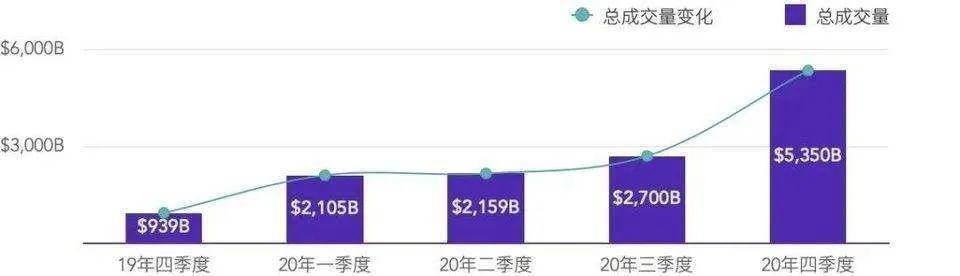 综合分析了defi衍生品平台的工作机制、经济模式和竞争优缺点 - 第13张  | 比特币-比特币价格-比特币行情交易交流平台