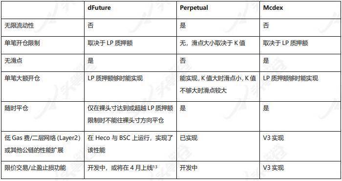 综合分析了defi衍生品平台的工作机制、经济模式和竞争优缺点 - 第15张  | 比特币-比特币价格-比特币行情交易交流平台