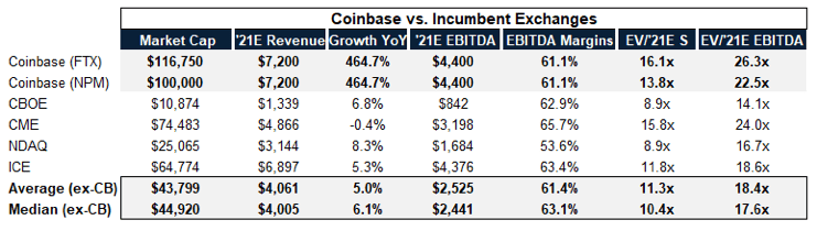 coinbase上市对美国数字金融业的影响 - 第1张  | 比特币-比特币价格-比特币行情交易交流平台