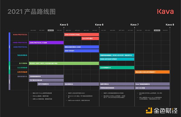 专访Kava联合创始人Scott Stuart：2021年跨链去中心化金融将占据市场核心地位 - 第3张  | 比特币-比特币价格-比特币行情交易交流平台