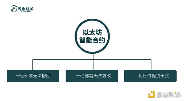 独家 | 以太坊智能合约安全解析：那些智能合约独有的风险属性 - 第1张  | 比特币-比特币价格-比特币行情交易交流平台