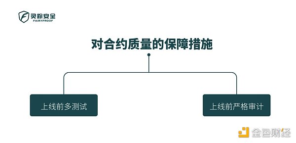 独家 | 以太坊智能合约安全解析：那些智能合约独有的风险属性 - 第2张  | 比特币-比特币价格-比特币行情交易交流平台