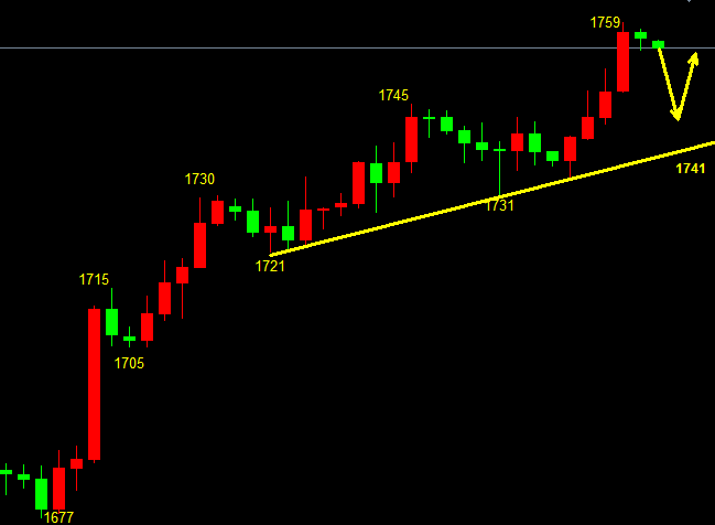 萧亦坤：4.9黄金暴涨破位，日内多空如何抉择？附最新黄金操作走势建议指导！ - 第1张  | 比特币-比特币价格-比特币行情交易交流平台