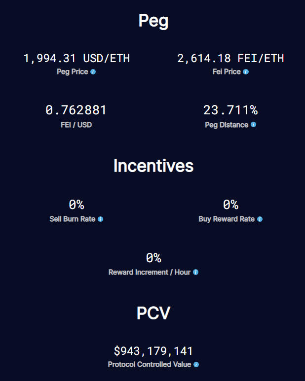 算法稳定货币费在网上四天内一路跌至0.77美元，怎么了？ - 第1张  | 比特币-比特币价格-比特币行情交易交流平台