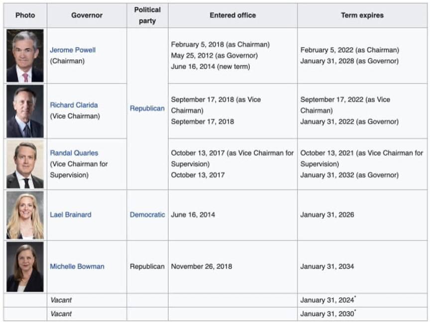 我们怎么赚钱？尝试分散的开源货币政策 - 第7张  | 比特币-比特币价格-比特币行情交易交流平台