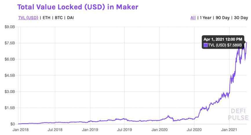 我们怎么赚钱？尝试分散的开源货币政策 - 第12张  | 比特币-比特币价格-比特币行情交易交流平台