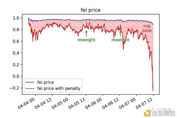 费氏协议“受困”或许可以从传统金融中得到启示 - 第1张  | 比特币-比特币价格-比特币行情交易交流平台