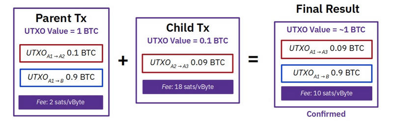 当您的BTC事务被“卡住”时会发生什么？我们该怎么办？ - 第5张  | 比特币-比特币价格-比特币行情交易交流平台
