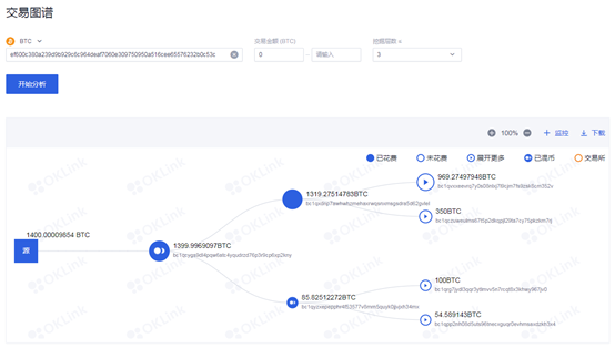 中国版 Chainalysis，「欧科云链链上天眼」致力于让区块链迈向主流 - 第4张  | 比特币-比特币价格-比特币行情交易交流平台