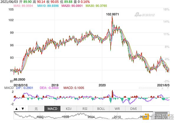 比特币会取代美元成为全球储备货币吗？ - 第1张  | 比特币-比特币价格-比特币行情交易交流平台