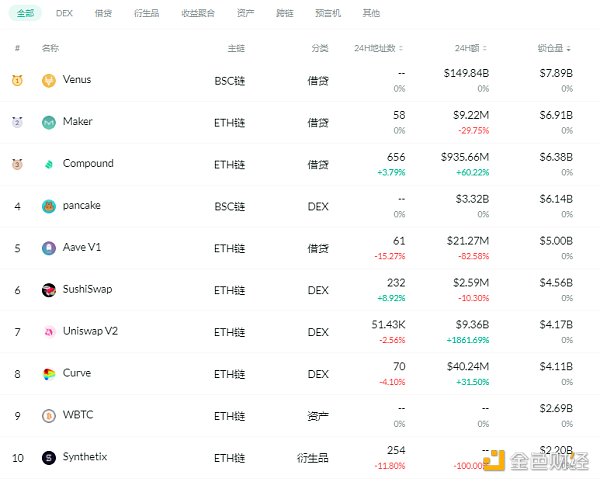 金色DeFi日报 | YFI提案投票确定向Yearn Vaults空投的方式 - 第1张  | 比特币-比特币价格-比特币行情交易交流平台