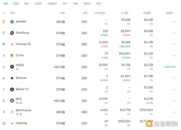 金色DeFi日报 | YFI提案投票确定向Yearn Vaults空投的方式 - 第2张  | 比特币-比特币价格-比特币行情交易交流平台