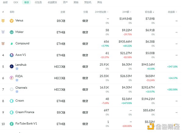 金色DeFi日报 | YFI提案投票确定向Yearn Vaults空投的方式 - 第3张  | 比特币-比特币价格-比特币行情交易交流平台