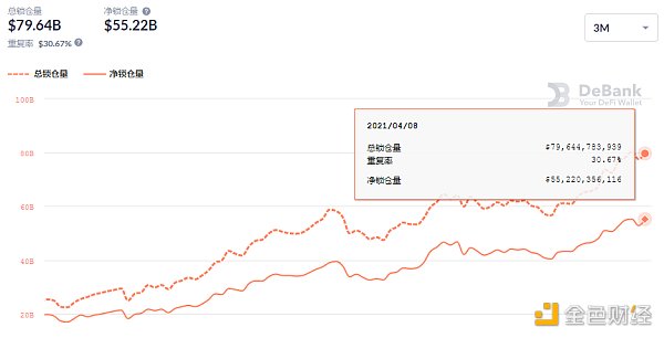 金色DeFi日报 | YFI提案投票确定向Yearn Vaults空投的方式 - 第4张  | 比特币-比特币价格-比特币行情交易交流平台