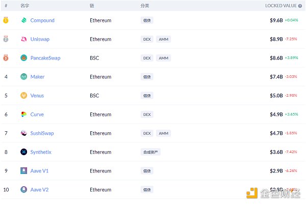金色DeFi日报 | YFI提案投票确定向Yearn Vaults空投的方式 - 第5张  | 比特币-比特币价格-比特币行情交易交流平台
