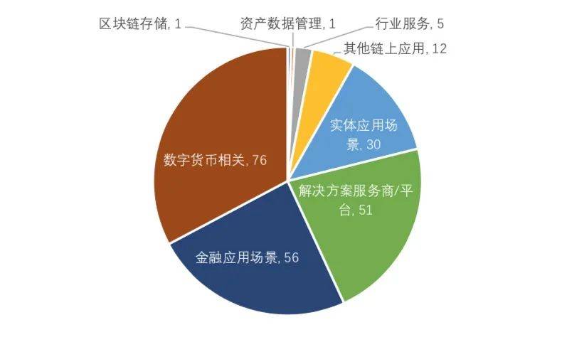 3月全球区块链产业发展月报：共发生233起融资事件，金额超32亿美元 - 第8张  | 比特币-比特币价格-比特币行情交易交流平台