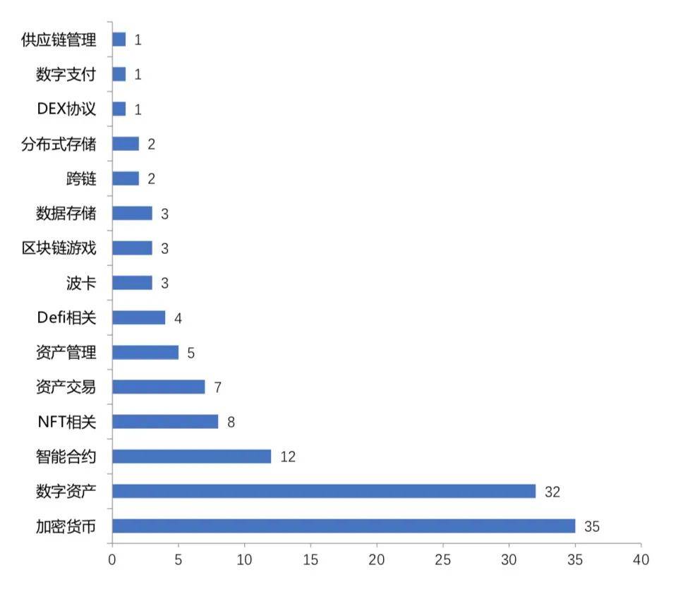 3月全球区块链产业发展月报：共发生233起融资事件，金额超32亿美元 - 第9张  | 比特币-比特币价格-比特币行情交易交流平台