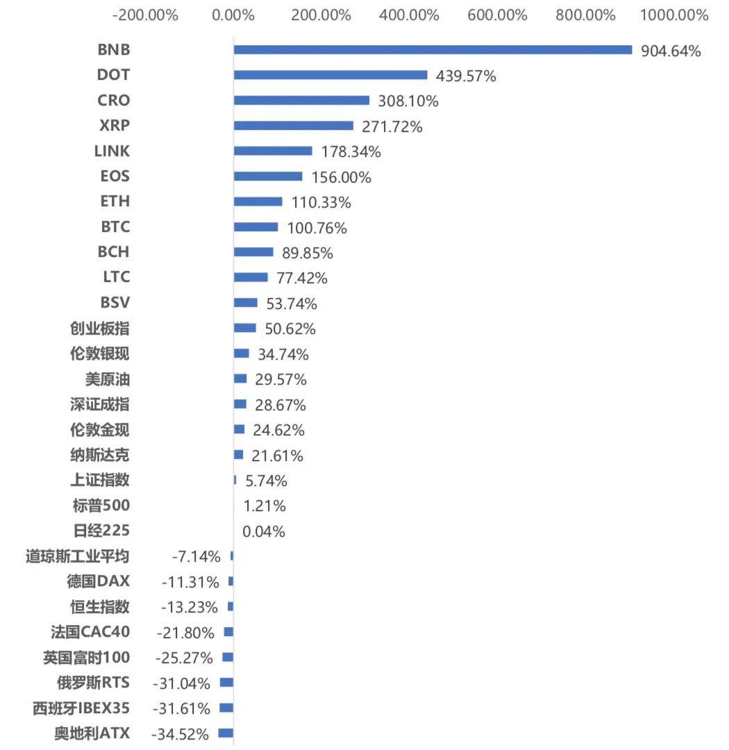 3月全球区块链产业发展月报：共发生233起融资事件，金额超32亿美元 - 第11张  | 比特币-比特币价格-比特币行情交易交流平台