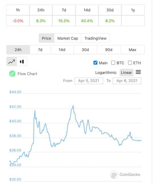 古驰等奢侈品牌进入NFT市场 - 第2张  | 比特币-比特币价格-比特币行情交易交流平台