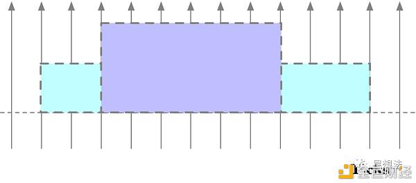 Uniswap V3技术白皮书：核心是流动性集中 - 第10张  | 比特币-比特币价格-比特币行情交易交流平台